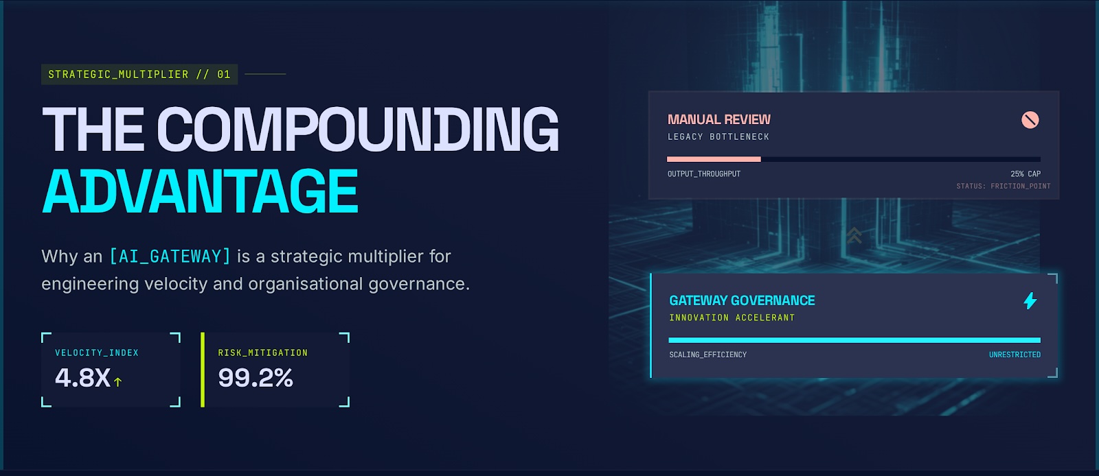 The Compounding Advantage