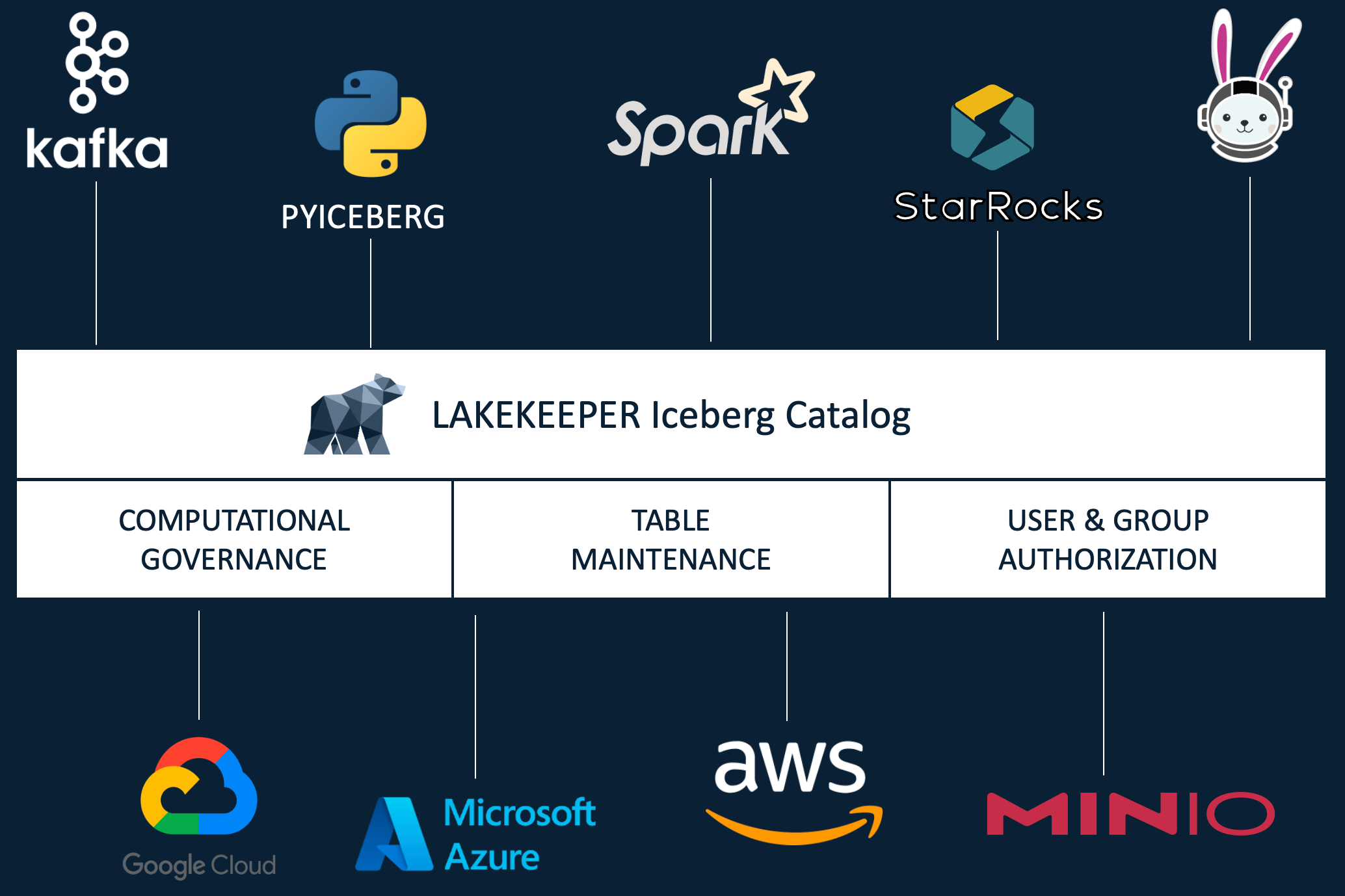 Why Data Products are the Future of Data Engineering in Australia?